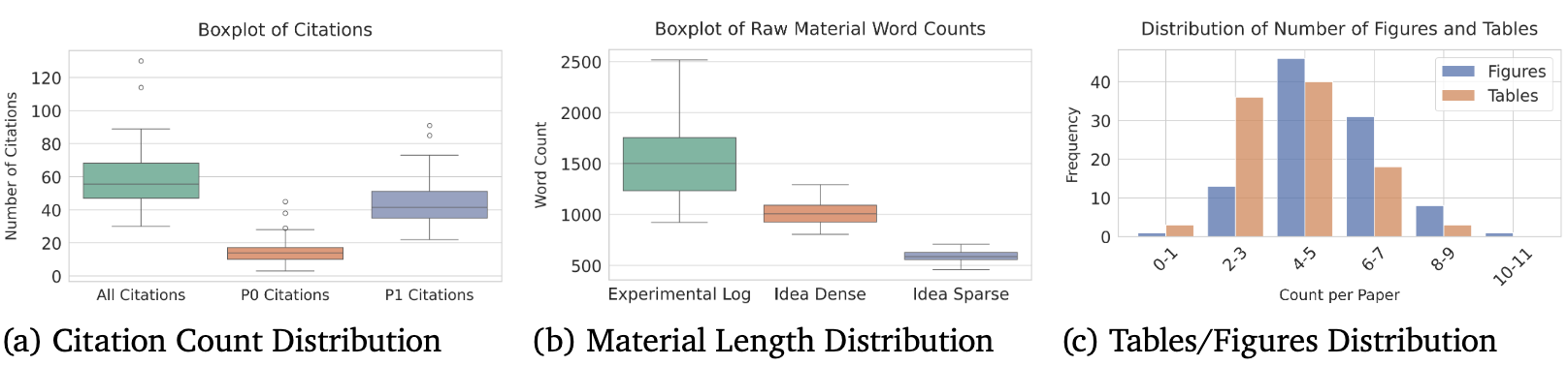 CVPR 2025 Dataset Statistics