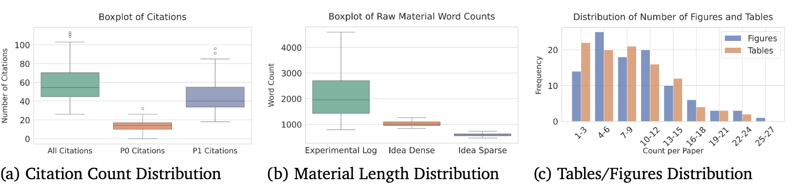 ICLR 2025 Dataset Statistics