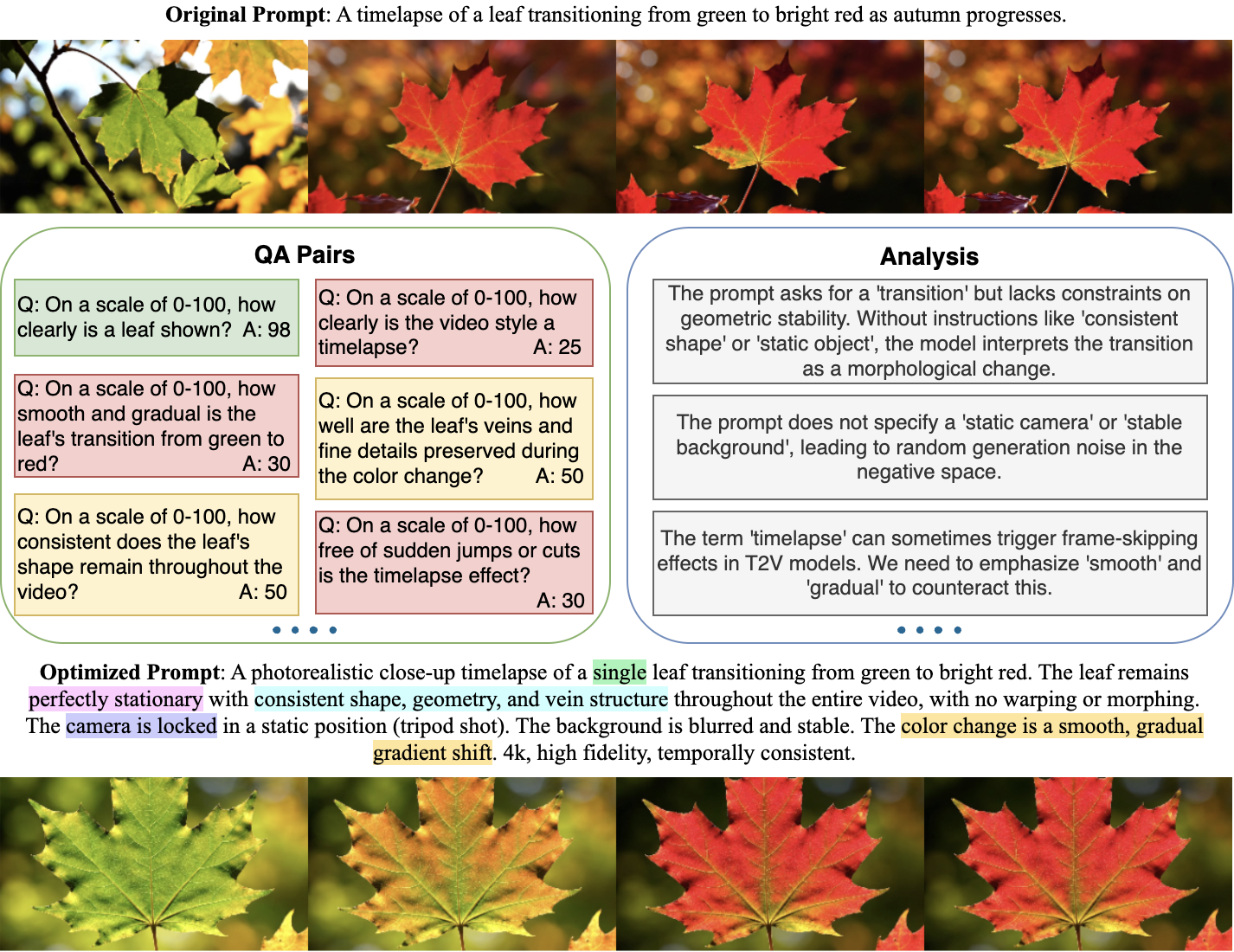 VQQA Teaser and Pipeline Overview