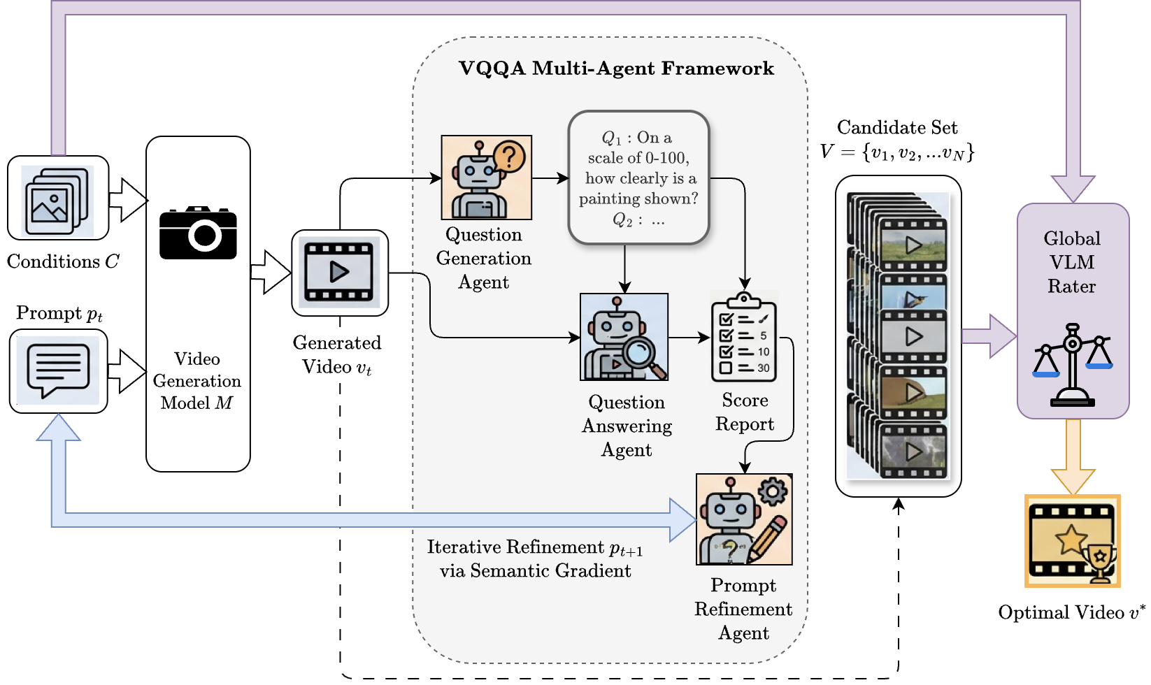 VQQA Architecture Framework